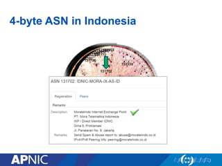 4-byte ASN in Indonesia
 