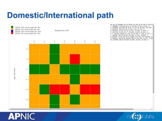 Domestic/International path
 