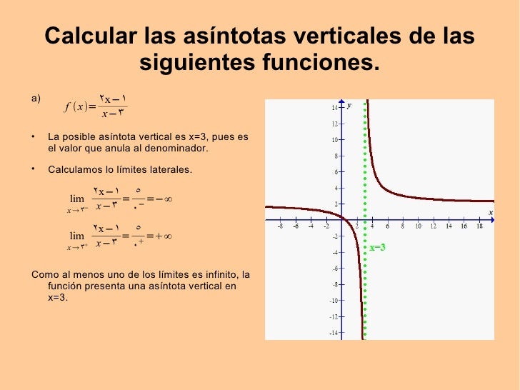 Asintotas
