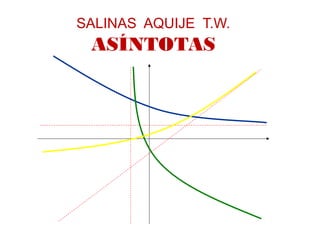 SALINAS AQUIJE T.W.
ASÍNTOTAS
 