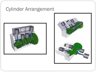Cylinder Arrangement
 