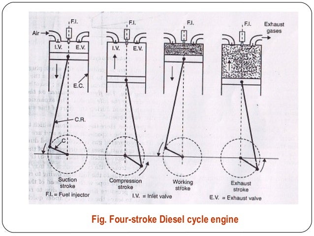 Four Stroke 4 Stroke Diesel Engine Diagram - Diagram Media
