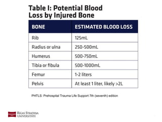 6
PHTLS: Prehospital Trauma Life Support 7th (seventh) edition
 
