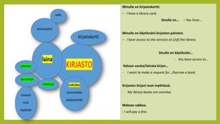 KIRJASTO
laina
palautuspäivä
LUKUSALI
sanomalehdet
aikakauslehdet
romaanit
runot
näytelmät
kirjastokortti
tietokirjat
kaunokirjat
tallenteet
sakko
Minulla on kirjastokortti.
– I have a library card.
Sinulla on... – You have...
Minulla on käytössäni kirjaston palvelut.
– I have access to the services at (/of) the library.
Sinulla on käytössäsi…
- You have access to…
Haluan varata/lainata kirjan…
- I want to make a request for…/borrow a book.
Kirjaston kirjani ovat myöhässä.
- My library books are overdue.
Maksan sakkoa.
- I will pay a fine.
 
