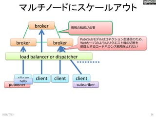 broker
brokerbroker
マルチノードにスケールアウト
2016/7/23 16
client client client client
Pub/Subモデルはコネクション型通信のため、
Webサーバのようなリクエスト毎の切断を
前提とするロードバランス戦略をとれない
情報の転送が必要
publisher subscriber
load balancer or dispatcher
hello
 
