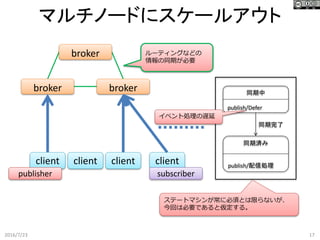 broker
brokerbroker
マルチノードにスケールアウト
2016/7/23 17
client client client client
ルーティングなどの
情報の同期が必要
publisher subscriber
同期中
publish/Defer
同期済み
publish/配信処理
同期完了
イベント処理の遅延
ステートマシンが常に必須とは限らないが、
今回は必要であると仮定する。
 
