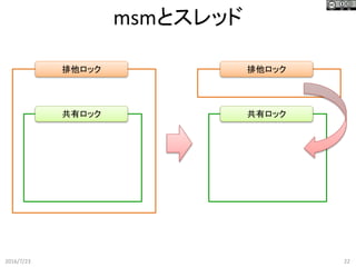 msmとスレッド
2016/7/23 22
排他ロック
共有ロック
排他ロック
共有ロック
 
