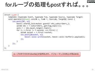 forループの処理もpostすれば。。。
2016/7/23 25
struct a_pub {
template <typename Event, typename Fsm, typename Source, typename Target>
void operator()(Event const& e, Fsm& f, Source&, Target&) const {
ios.post([&f, e]{
boost::shared_lock<mutex> guard(f.mtx_subscribers_);
auto& idx = f.subscribers_.get<tag_topic>();
auto r = idx.equal_range(e.topic);
for (; r.first != r.second; ++r.first) {
auto& socket = r.first->socket;
ios.post([&socket, e]{
boost::asio::write(socket, boost::asio::buffer(e.payload));
});
}
});
}
};
ループの中で行われるwrite()が並列化され、パフォーマンスの向上が見込める
 