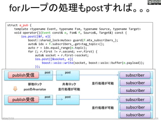 struct a_pub {
template <typename Event, typename Fsm, typename Source, typename Target>
void operator()(Event const& e, Fsm& f, Source&, Target&) const {
ios.post([&f, e]{
boost::shared_lock<mutex> guard(f.mtx_subscribers_);
auto& idx = f.subscribers_.get<tag_topic>();
auto r = idx.equal_range(e.topic);
for (; r.first != r.second; ++r.first) {
auto& socket = r.first->socket;
ios.post([&socket, e]{
boost::asio::write(socket, boost::asio::buffer(e.payload));
});
}
});
}
};
forループの処理もpostすれば。。。
2016/7/23 26
publish受信 subscriber
post
postのみserialize
並行処理が可能
post
subscriber
subscriber
publish受信 subscriber
post
並行処理が可能
post
subscriber
subscriber
並行処理が可能
排他ロック 共有ロック
 