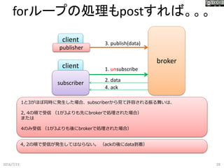 broker
forループの処理もpostすれば。。。
2016/7/23 28
client
client
publisher
subscriber
1. unsubscribe
2. data
3. publish(data)
4. ack
1と3がほぼ同時に発生した場合、subscriberから見て許容される振る舞いは、
2, 4の順で受信 （1が3よりも先にbrokerで処理された場合）
または
4のみ受信 （1が3よりも後にbrokerで処理された場合）
4, 2の順で受信が発生してはならない。 （ackの後にdata到着）
 