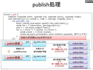 publish処理
2016/7/23 38
struct a_pub {
template <typename Event, typename Fsm, typename Source, typename Target>
void operator()(Event const& e, Fsm& f, Source&, Target&) const {
ios.post([&f, e]{
boost::shared_lock<mutex> guard(f.mtx_subscribers_);
auto& idx = f.subscribers_.get<tag_topic>();
auto r = idx.equal_range(e.topic);
for (; r.first != r.second; ++r.first) {
auto& socket = r.first->socket;
socket.my_async_write(boost::asio::buffer(e.payload), 完了ハンドラ);
}
});
}
};
自前の非同期writeを呼び出す
publish受信 subscriber
post
postのみserialize
並行処理が可能
かつ
同一接続に対しては
シリアライズ
my_async_write
subscriber
subscriber
publish受信 subscriber
post
subscriber
subscriber
並行処理が可能
排他ロック 共有ロック
my_async_write
並行処理が可能
かつ
同一接続に対しては
シリアライズ
 