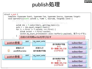 publish処理
2016/7/23 40
struct a_pub {
template <typename Event, typename Fsm, typename Source, typename Target>
void operator()(Event const& e, Fsm& f, Source&, Target&) const {
ios.post([&f, e]{
boost::shared_lock<mutex> guard(f.mtx_subscribers_);
auto& idx = f.subscribers_.get<tag_topic>();
auto r = idx.equal_range(e.topic);
for (; r.first != r.second; ++r.first) {
auto& socket = r.first->socket;
socket.my_async_write(boost::asio::buffer(e.payload), 完了ハンドラ);
}
});
}
};
自前の非同期writeを呼び出す
publish受信 subscriber
post
postのみserialize
並行処理が可能
かつ
同一接続に対しては
シリアライズ
my_async_write
subscriber
subscriber
publish受信 subscriber
post
subscriber
subscriber
並行処理が可能
排他ロック 共有ロック
my_async_write
並行処理が可能
かつ
同一接続に対しては
シリアライズ
 
