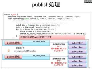 publish処理
2016/7/23 41
struct a_pub {
template <typename Event, typename Fsm, typename Source, typename Target>
void operator()(Event const& e, Fsm& f, Source&, Target&) const {
ios.post([&f, e]{
boost::shared_lock<mutex> guard(f.mtx_subscribers_);
auto& idx = f.subscribers_.get<tag_topic>();
auto r = idx.equal_range(e.topic);
for (; r.first != r.second; ++r.first) {
auto& socket = r.first->socket;
socket.my_async_write(boost::asio::buffer(e.payload), 完了ハンドラ);
}
});
}
};
自前の非同期writeを呼び出す
publish受信 subscriber
my_async_writeのみserialize
並行処理が可能
かつ
同一接続に対しては
シリアライズ
my_async_write
subscriber
subscriber
publish受信 subscriber
subscriber
subscriber
排他ロック
my_async_write
並行処理が可能
かつ
同一接続に対しては
シリアライズ
 