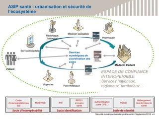 ASIP santé : urbanisation et sécurité de
l’écosystème
4
Socle d’interopérabilité Socle de sécurité
RPPS /
annuaire
santé
INS PGSSI
Hébergement
des données de
santé
Cadre
d’interopérabilité des
SIS
Socle identification
Authentification
(carte CPS..)
Service hospitalier
+ Social PAERPAUrgences
Radiologue,
biologiste Pharmacien
Para-médicaux
Médecin traitant
Médecin spécialiste
Patient
ESPACE DE CONFIANCE
INTEROPERABLE
Services nationaux,
régionaux, territoriaux…
MOS/NOS
Services
numériques de
coordination des
soins
Sécurité numérique dans la sphère santé - Septembre 2015
 