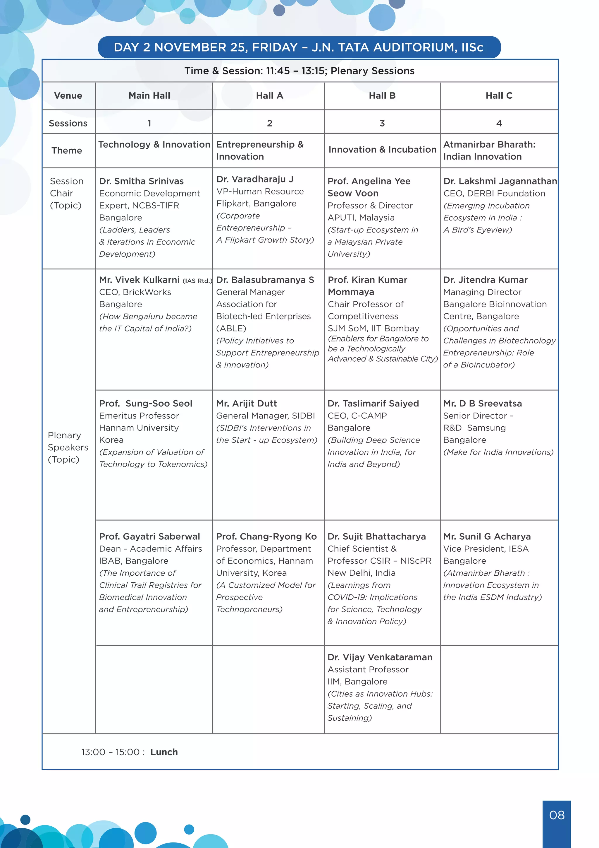 ASIP 2022 Conference Schedule and Proceedings v1.0 - Co-Sponsored by Innomantra.pdf