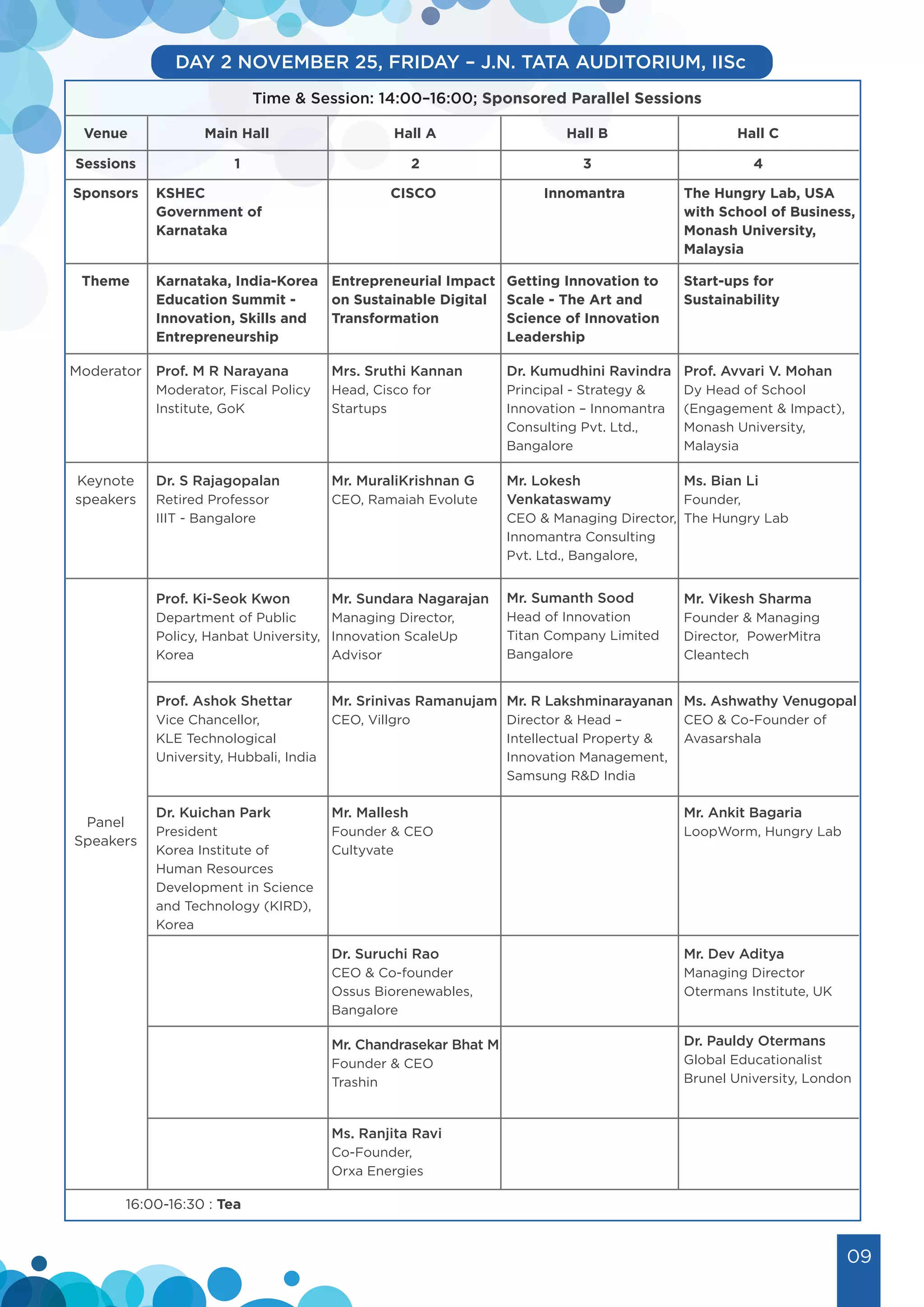 ASIP 2022 Conference Schedule and Proceedings v1.0 - Co-Sponsored by Innomantra.pdf