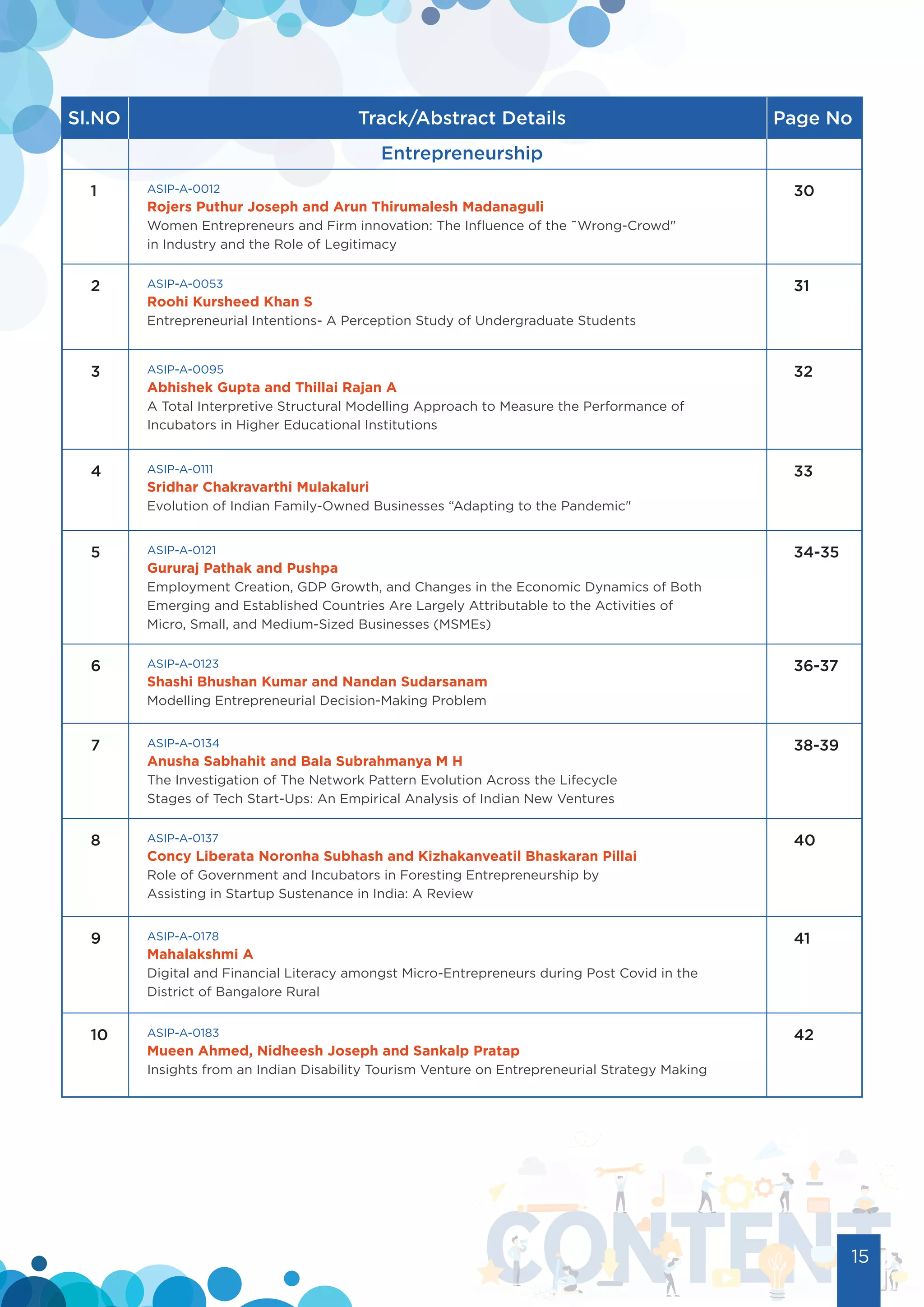 ASIP 2022 Conference Schedule and Proceedings v1.0 - Co-Sponsored by Innomantra.pdf