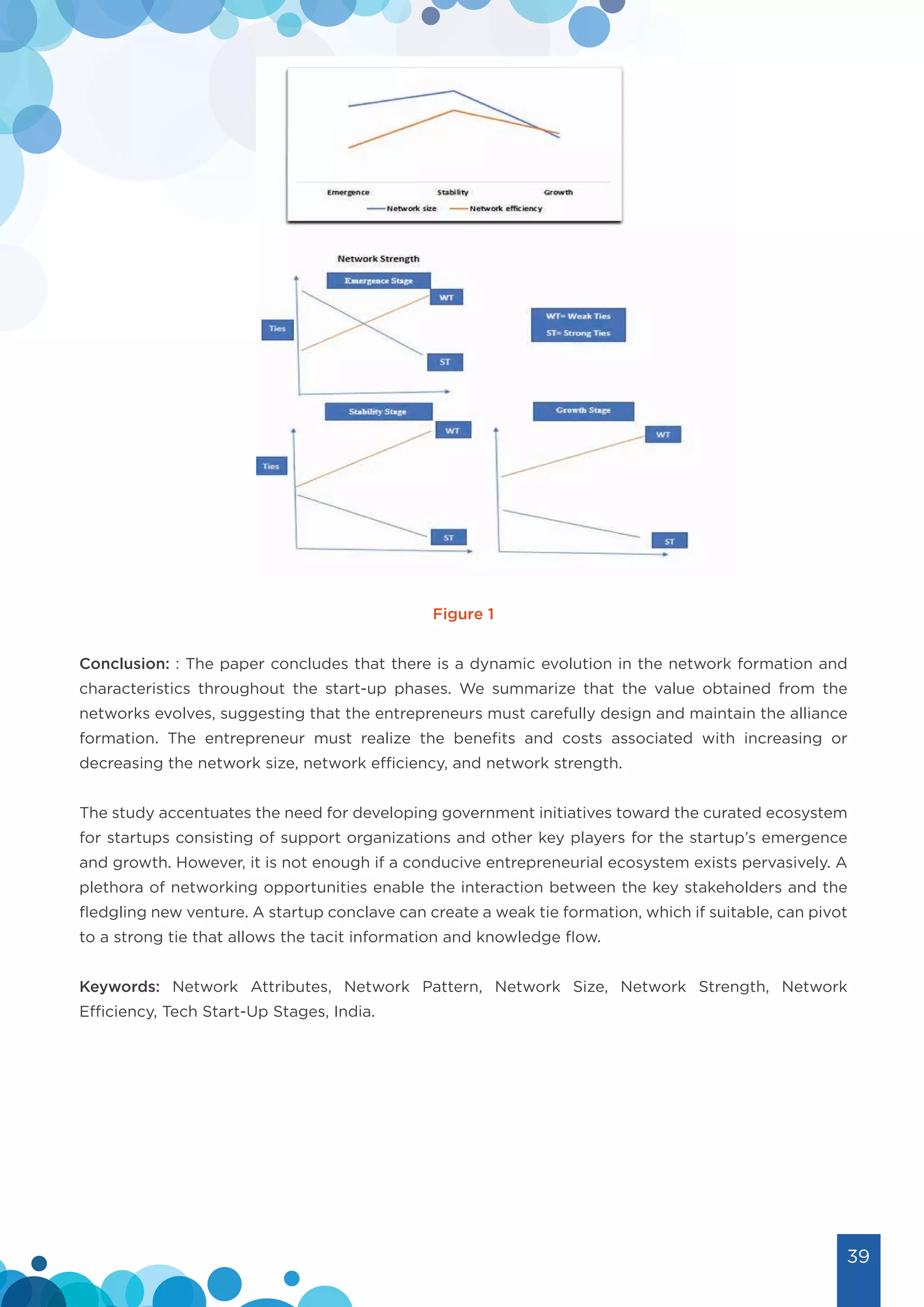 ASIP 2022 Conference Schedule and Proceedings v1.0 - Co-Sponsored by Innomantra.pdf