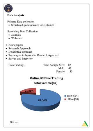 72 | P a g e
Total Sample(82)
online(64)
offline(18)
21.95%
78.04%
Data Analysis
Primary Data collection
 Structured questionnaire for customer.
Secondary Data Collection
 Journals
 Websites
 News papers
 Research Approach
 Descriptive approach
 Techniques to be used in Research Approach
 Survey and Interview
Data Findings Total Sample Size: 82
Male: 47
Female: 35
Online/Offline Trading
 