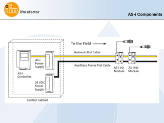 Asi presentation 08 | PPT