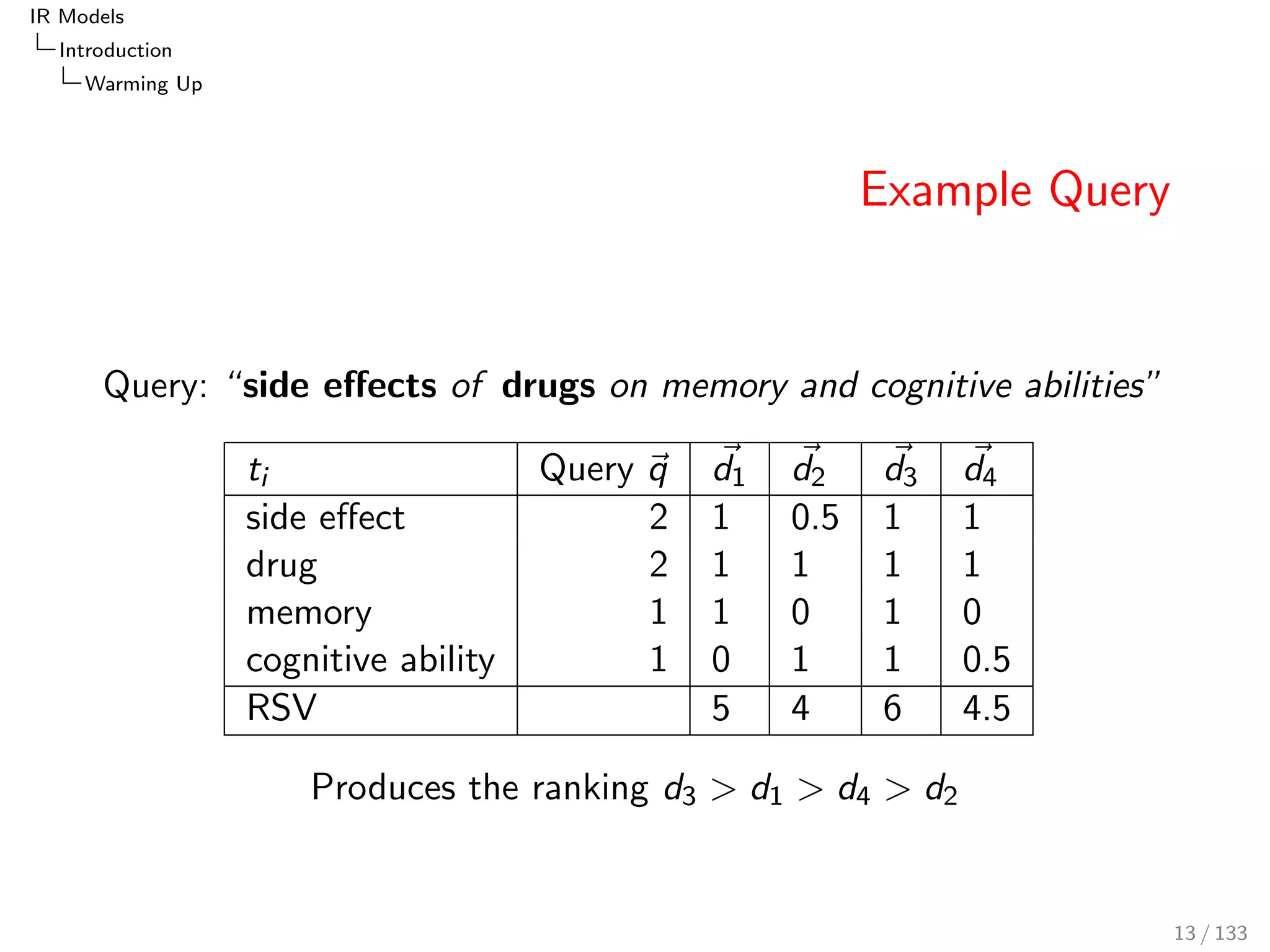 IR Models 
Introduction 
Warming Up 
Example Query 
Query:  side eects of drugs on memory and cognitive abilities 
ti Query ~q ~ d1 ~ d2 ~ d3 ~ d4 
side eect 2 1 0.5 1 1 
drug 2 1 1 1 1 
memory 1 1 0 1 0 
cognitive ability 1 0 1 1 0.5 
RSV 5 4 6 4.5 
Produces the ranking d3  d1  d4  d2 
13 / 133 
 