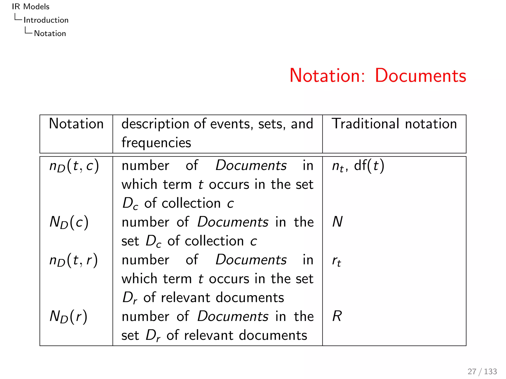 IR Models 
Introduction 
Notation 
Notation: Documents 
Notation description of events, sets, and 
frequencies 
Traditional notation 
nD(t; c) number of Documents in 
which term t occurs in the set 
Dc of collection c 
nt , df(t) 
ND(c) number of Documents in the 
set Dc of collection c 
N 
nD(t; r ) number of Documents in 
which term t occurs in the set 
Dr of relevant documents 
rt 
ND(r ) number of Documents in the 
set Dr of relevant documents 
R 
27 / 133 
 