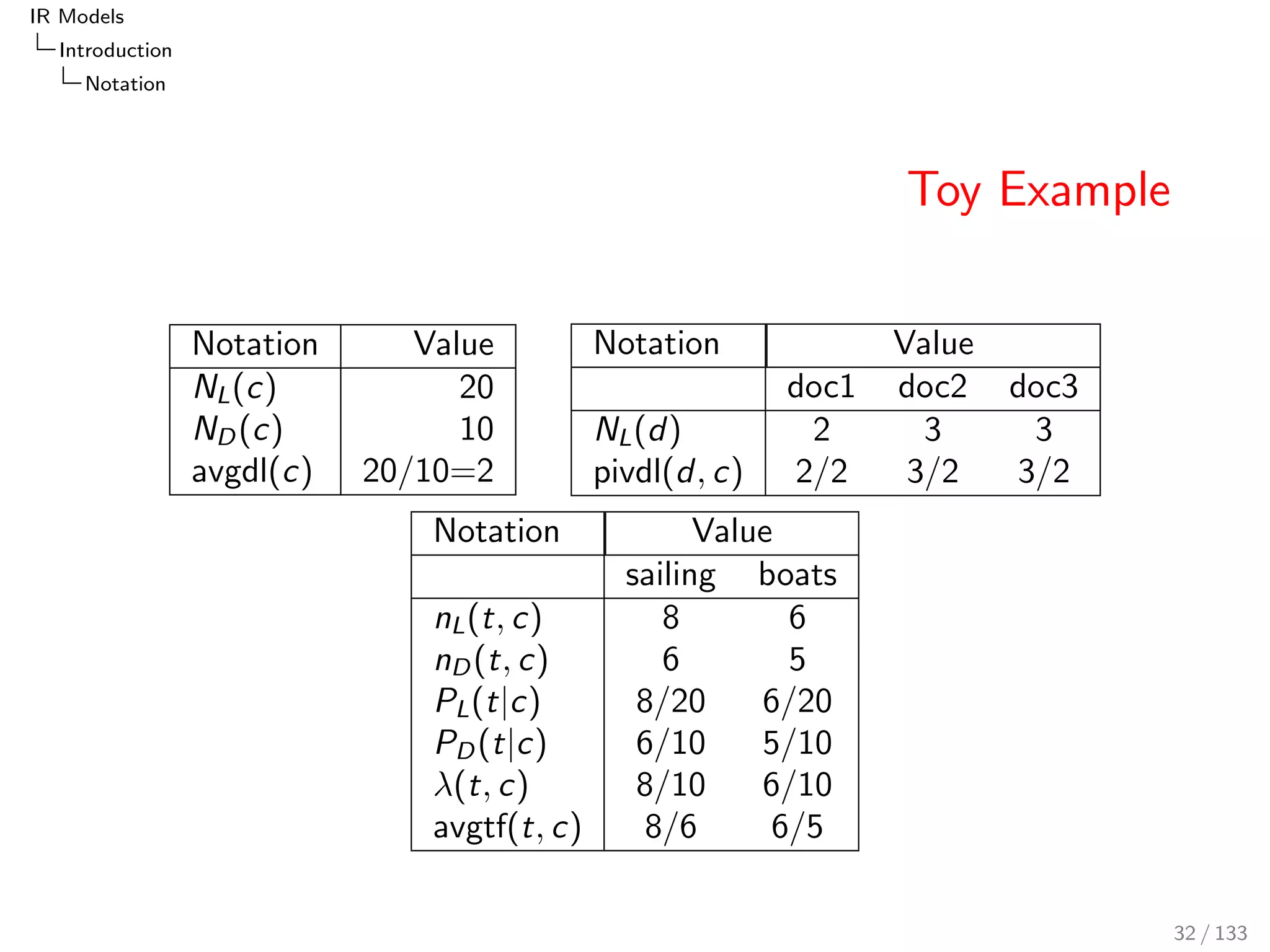 IR Models 
Introduction 
Notation 
Toy Example 
Notation Value 
NL(c) 20 
ND(c) 10 
avgdl(c) 20/10=2 
Notation Value 
doc1 doc2 doc3 
NL(d) 2 3 3 
pivdl(d; c) 2/2 3/2 3/2 
Notation Value 
sailing boats 
nL(t; c) 8 6 
nD(t; c) 6 5 
PL(tjc) 8/20 6/20 
PD(tjc) 6/10 5/10 
(t; c) 8/10 6/10 
avgtf(t; c) 8/6 6/5 
32 / 133 
 
