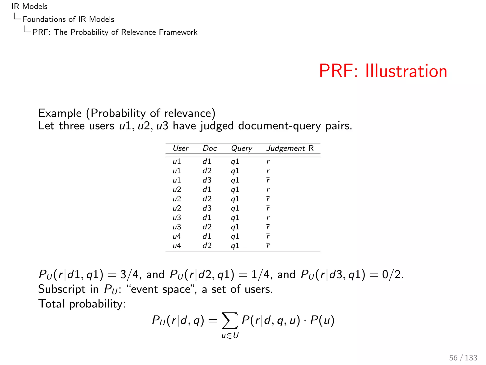 IR Models 
Foundations of IR Models 
TF-IDF 
TF-IDF Term Weight 
De 