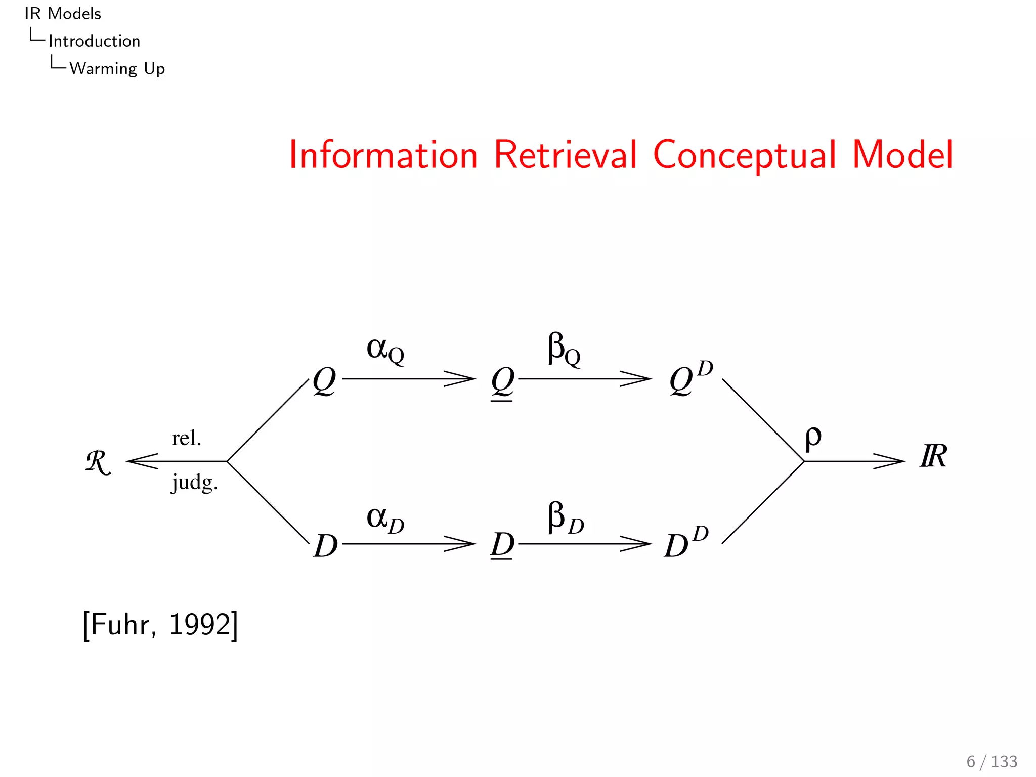 IR Models 
Introduction 
Warming Up 
Information Retrieval Conceptual Model 
DD 
rel. 
judg. 
aQ b 
a 
Q 
Q 
D 
b 
r 
IR 
Q D 
D D 
Q 
D 
R 
[Fuhr, 1992] 
6 / 133 
 