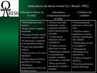 Indicadores de abuso sexual (Le. Boeuf, 1982) Indicadores físicos en el niñ@ Indicadores comportamentales en el niñ@ Conducta del cuidador Extremadamente protector o celoso del niño. Alienta al niño a implicarse en cactos sexuales en presencia del cuidador. Sufrio abuso sexual en la infancia. Experimenta dificultades en el matrimonio. Abuso de drogas o alcochol. Está frecuentemente ausente del hogar. Parece reservado, rechazante o tiene conductas infantiles; incluso puede parecer retrasado. Tiene escasas relaciones con sus compañeros. Comete acciones delictivas o se fuga. Manifiesta conductas o conocimientos sexuales, extraños, sofisticados o inusuales. Dice que ha sido atacado por el padre o cuidador.  Dificultad para andar y sentarse. Ropa interior rasgada y manchada. Se queja de dolor o picor en la zona vaginal o anal. Contusiones o sangrado en los genitales externos. Tiene una enfermedad venérea. Tiene el cérvix o la vulva hinchados. Tiene semen en la boca, genitales o en la ropa. Embarazo (especialmente al inicio de la adolescencia.) 