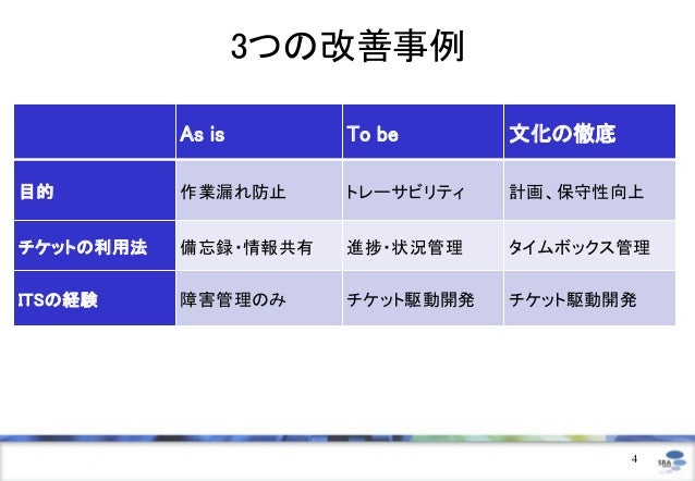 As Isから始めようチケット駆動開発の３事例