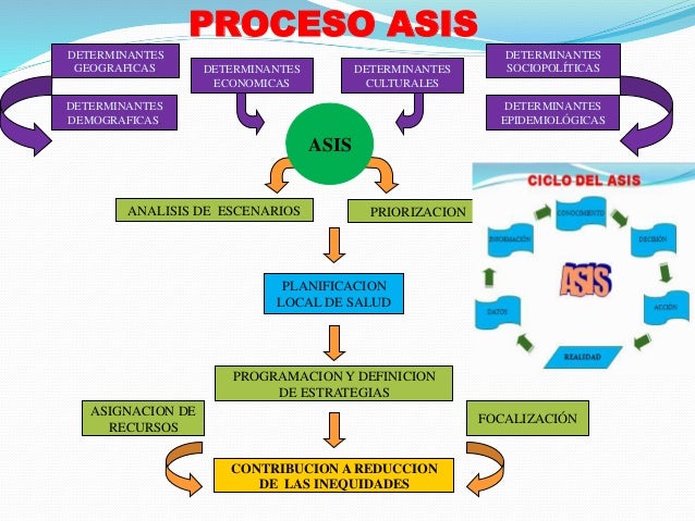 análisis situacional en salud