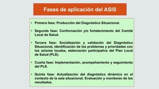 • Primera fase: Producción del Diagnóstico Situacional.
• Segunda fase: Conformación y/o fortalecimiento del Comité
Local de Salud.
• Tercera fase: Socialización y validación del Diagnóstico
Situacional, identificación de los problemas y prioridades con
los actores locales, elaboración participativa del Plan Local
de Salud (PLS).
• Cuarta fase: Implementación, acompañamiento y seguimiento
del PLS.
• Quinta fase: Actualización del diagnóstico dinámico en el
contexto de la sala situacional. Evaluación y monitoreo de los
resultados.
Fases de aplicación del ASIS
 