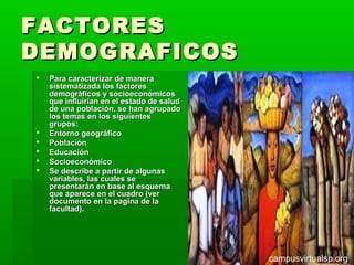FACTORES
DEMOGRAFICOS
   Para caracterizar de manera
    sistematizada los factores
    demográficos y socioeconómicos
    que influirían en el estado de salud
    de una población, se han agrupado
    los temas en los siguientes
    grupos:
   Entorno geográfico
   Población
   Educación
   Socioeconómico
   Se describe a partir de algunas
    variables, las cuales se
    presentarán en base al esquema
    que aparece en el cuadro (ver
    documento en la pagina de la
    facultad).




                                           campusvirtualsp.org
 