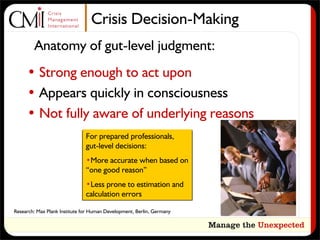 Crisis Decision-Making
        Anatomy of gut-level judgment:
     • Strong enough to act upon
     • Appears quickly in consciousness
     • Not fully aware of underlying reasons
                               For prepared professionals,
                               gut-level decisions:
                               •More accurate when based on
                               “one good reason”
                               •Less prone to estimation and
                               calculation errors

Research: Max Plank Institute for Human Development, Berlin, Germany
 