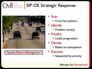 SIP-DE Strategic Response

                                • Scan
                                   • Crisis fact pattern
                                • Identify
                                   • Problem area(s)
                                • Predict
                                   • Likely progression
                                • Decide
                                   • Based on anticipation
“Spatial Pattern Recognition”   • Execute
                                   • Sequential by priority
 