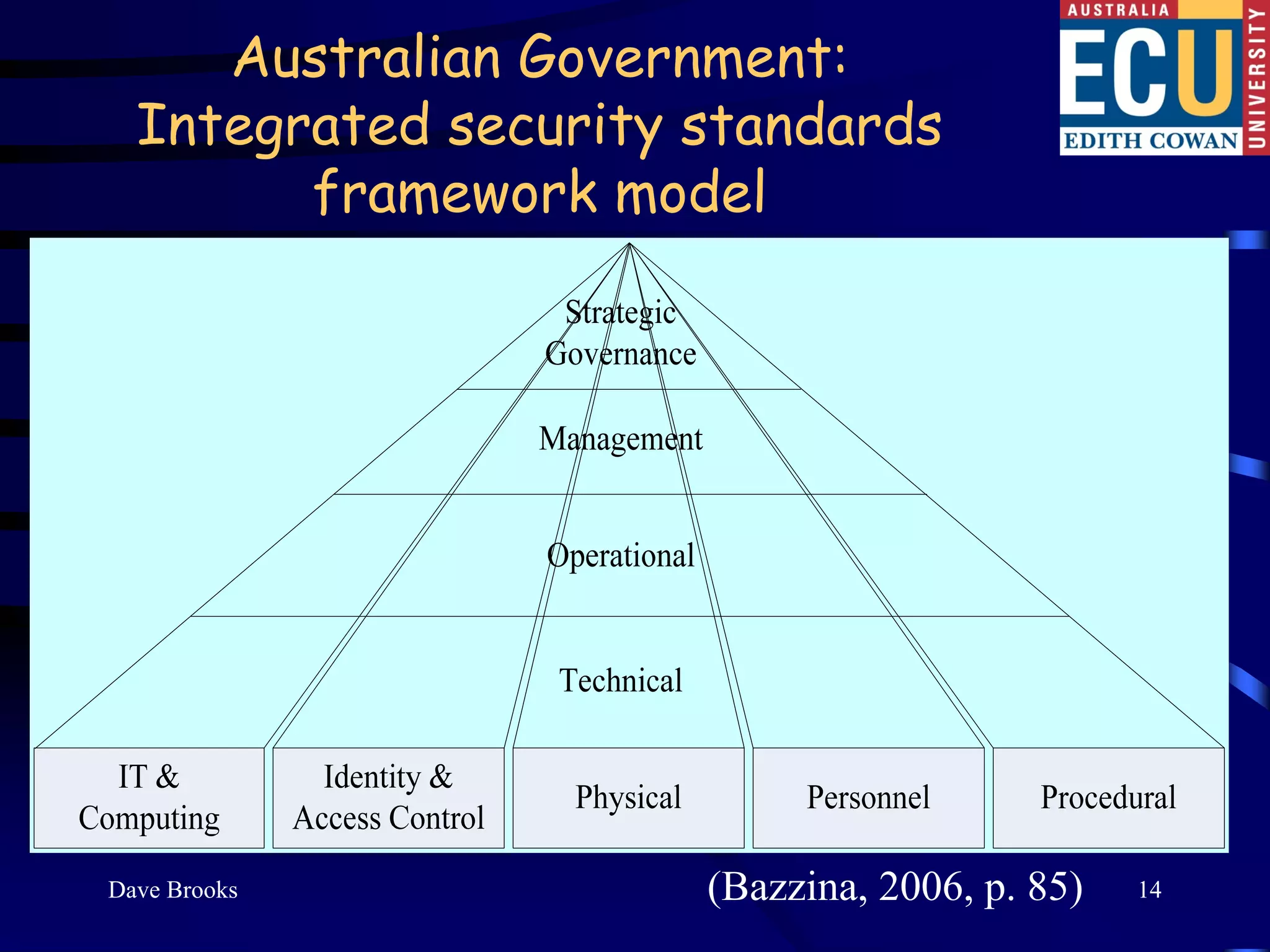 Australian Government:
  Integrated security standards
        framework model




Dave Brooks           (Bazzina, 2006, p. 85)   14
 
