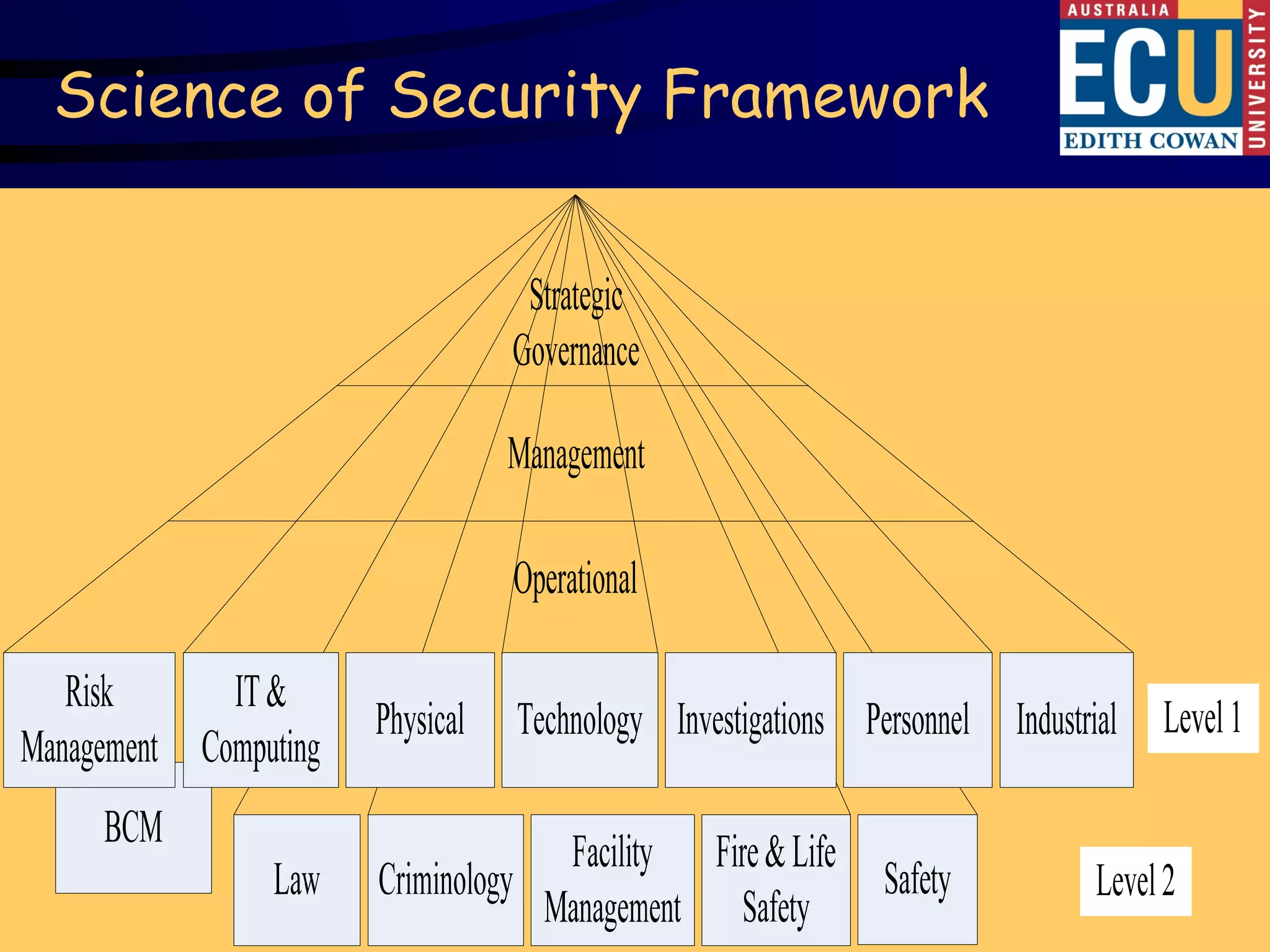Science of Security Framework




                                15
 