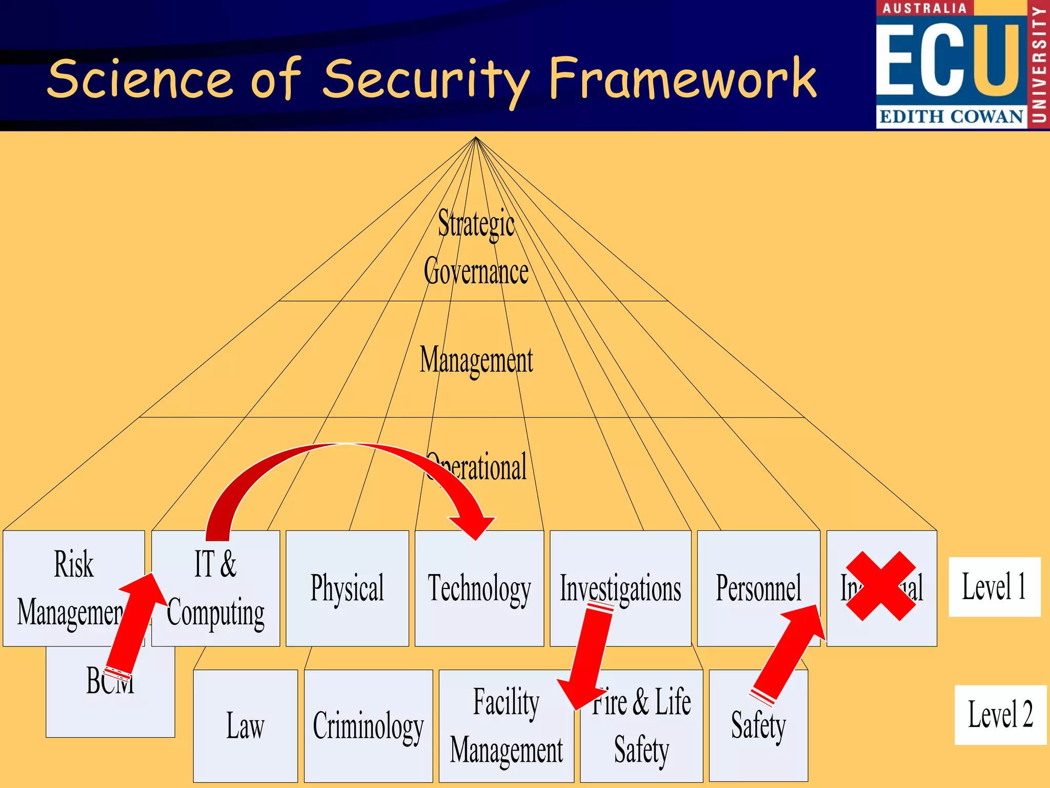 Science of Security Framework




                                17
 