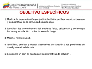 OBJETIVO ESPECÍFICOS
1. Realizar la caracterización geográfica, histórica, política, social, económica
y demográfica de la comunidad caja de agua.
2. Identificar los determinantes del ambiente físico, psicosocial y de biología
humana y su relación con los factores de riesgo.
3. Medir el nivel de salud.
4. Identificar, priorizar y buscar alternativas de solución a los problemas de
salud y de calidad de vida.
5. Establecer un plan de acción con las alternativas de solución .
 