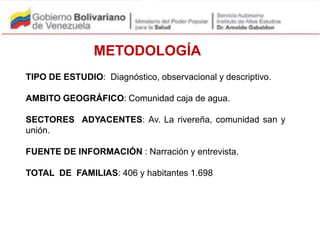 METODOLOGÍA
TIPO DE ESTUDIO: Diagnóstico, observacional y descriptivo.
AMBITO GEOGRÁFICO: Comunidad caja de agua.
SECTORES ADYACENTES: Av. La rivereña, comunidad san y
unión.
FUENTE DE INFORMACIÓN : Narración y entrevista.
TOTAL DE FAMILIAS: 406 y habitantes 1.698
 