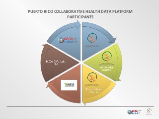 PUERTO RICO COLLABORATIVE HEALTH DATA PLATFORM
PARTICIPANTS
 