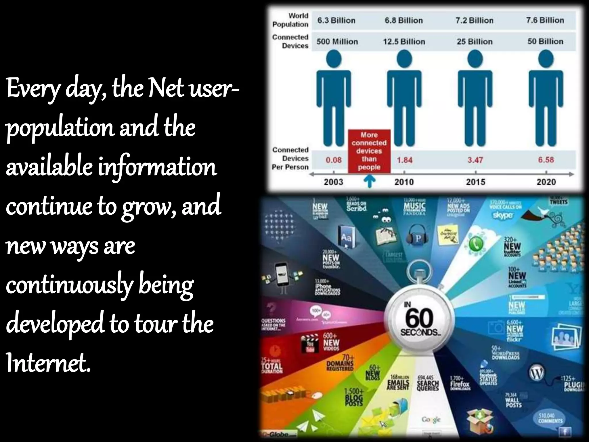 Every day, the Net user-
population and the
available information
continue to grow, and
new ways are
continuously being
developed to tour the
Internet.
 