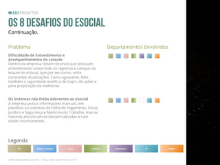 OS 8 Desafios do eSocial
Continuação.
Problema

Departamentos Envolvidos

!

!

Diﬁculdade de Entendimento e
Acompanhamento do Leiaute
Dentro da empresa faltam recursos que possuam
entendimento sobre todo os registros e campos do
leiaute do eSocial, que por seu turno, sofre
constantes atualizações. Como agravante, falta
também a capacidade analítica de Gap’s, de ações e
para proposição de melhorias.
Os Sistemas não Estão Aderentes ao eSocial
A empresa possui informações manuais, em
planilhas ou sistemas de Folha de Pagamento, Fiscal,
Jurídico e Segurança e Medicina do Trabalho, mas as
mesmas encontram-se descentralizadas e com
dados inconsistentes.

Legenda
RH

Depto. Pessoal

Fiscal

www.asisprojetos.com.br | Blog: www.spednews.com.br

Jurídico

Financeiro

TI

SESMT

 