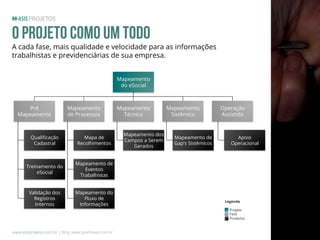 O Projeto Como Um Todo

A cada fase, mais qualidade e velocidade para as informações
trabalhistas e previdenciárias de sua empresa.
Mapeamento
do eSocial

Pré
Mapeamento

Mapeamento
de Processos

Qualiﬁcação
Cadastral

Mapa de
Recolhimentos

Treinamento do
eSocial

Mapeamento do
Fluxo de
Informações

Mapeamento dos
Campos a Serem
Gerados

Mapeamento
Sistêmico

Mapeamento de
Gap’s Sistêmicos

Operação
Assistida

Mapeamento de
Eventos
Trabalhistas

Validação dos
Registros
Internos

Mapeamento
Técnico

Apoio
Operacional

Legenda
Projeto
Fase
Produtos

www.asisprojetos.com.br | Blog: www.spednews.com.br

 