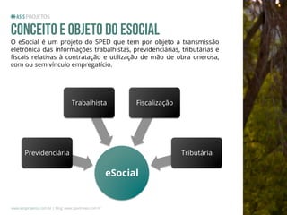 Conceito e objeto do esocial

O eSocial é um projeto do SPED que tem por objeto a transmissão
eletrônica das informações trabalhistas, previdenciárias, tributárias e
ﬁscais relativas à contratação e utilização de mão de obra onerosa,
com ou sem vínculo empregatício.

Trabalhista

Fiscalização

Previdenciária

Tributária

eSocial

www.asisprojetos.com.br | Blog: www.spednews.com.br

 