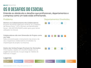 Os 8 Desafios do eSocial

Entenda os obstáculos e desaﬁos que proﬁssionais, departamentos e
a empresa como um todo estão enfrentando.
Problema

Departamentos Envolvidos

!

!

Demora no Cadastramento dos Colaboradores
Escassez de tempo hábil para veriﬁcar se o Cadastro
de Pessoa Física – CPF e Número de Identiﬁcação
Social – NIS (NIT/PIS/PASEP) estão aptos para serem
utilizados no eSocial.
Colaboradores não tem Dimensão do Projeto como
um Todo
Falta conscientização e treinamento das áreas e de
seus respectivos colaboradores envolvidos na
implantação do projeto na empresa.
Dados das Verbas/Cargos Precisam Ser Revisados
Informações e dados em inconformidade com as
exigências do eSocial, no que tange às Tabelas de
Rubricas e Cargos.

Legenda
RH

Depto. Pessoal

Fiscal

www.asisprojetos.com.br | Blog: www.spednews.com.br

Jurídico

Financeiro

TI

SESMT

 