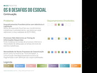 OS 8 Desafios do eSocial
Continuação.
Problema

Departamentos Envolvidos

!

!

Enquadramentos Previdenciários sem Aderência à
Legislação
Riscos de exposição ﬁscal face aos recolhimentos
trabalhistas e previdenciários, que deveriam estar
aderentes à nova realidade do DCTF-PREV.
Processos Não-Aderentes ao Timing de
Informações Requeridas
Forte mudança na revisão de processos internos e
necessidade de adequação ao tempo de envio de
eventos trabalhistas.
Necessidade de Novos Processos de Comunicação
Assim como na história da “Torre de Babel”, a
comunicação interdepartamental encontra-se
fragmentada e sem deﬁnição das responsabilidades.

Legenda
RH

Depto. Pessoal

Fiscal

www.asisprojetos.com.br | Blog: www.spednews.com.br

Jurídico

Financeiro

TI

SESMT

 