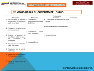 Análisis de Situación de Salud  (ASIS). Comunidad “Los Frailejones” municipio Rangel, estado Mérida. Venezuela