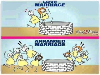 Abut  love marriage....